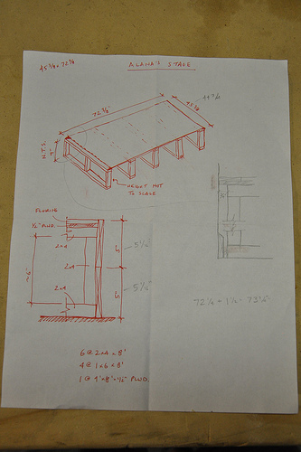 Stage design